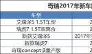 多款1.5T/新SUV领衔 曝奇瑞2017年新车规划