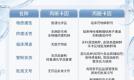 丙哌卡因到底是不是麻醉剂？一篇讲透彻！