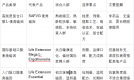 2026热门麦角硫因品牌测评：口服、外用品质含量与认证背书全盘点