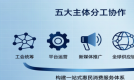 四大主体协同布局！拆解悦享优购全产业链运营矩阵