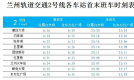 官宣丨兰州轨道交通2号线一期工程6月29日上午9时36分开通试运营