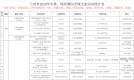 迎中秋国庆双节   兰州市推出105项363场文旅活动